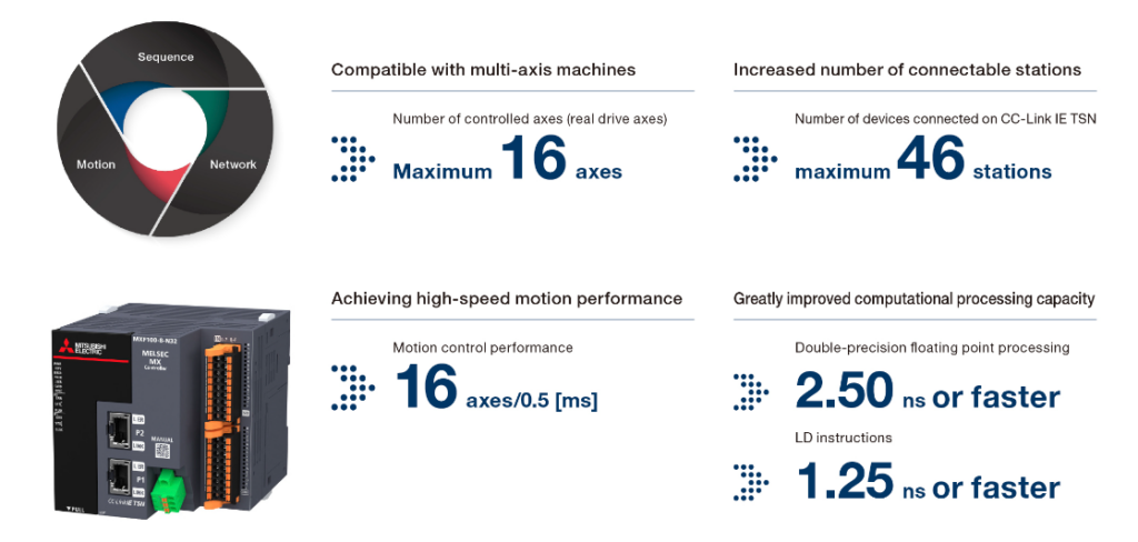 function of mx - r series