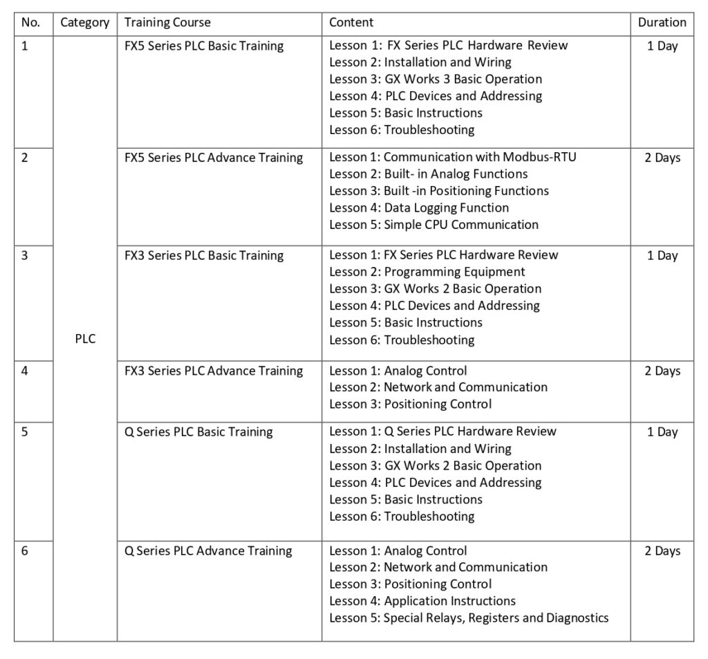Training Syllabus page 0001