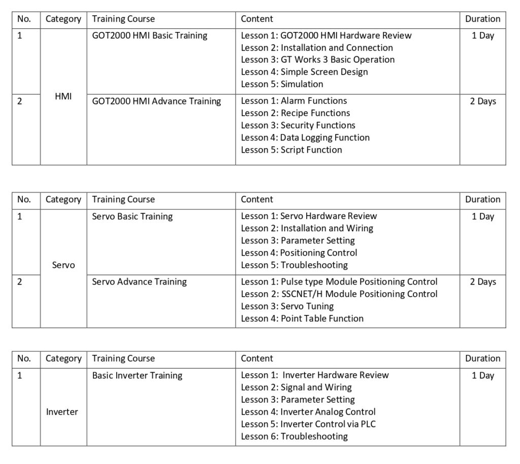 Training Syllabus page 0002