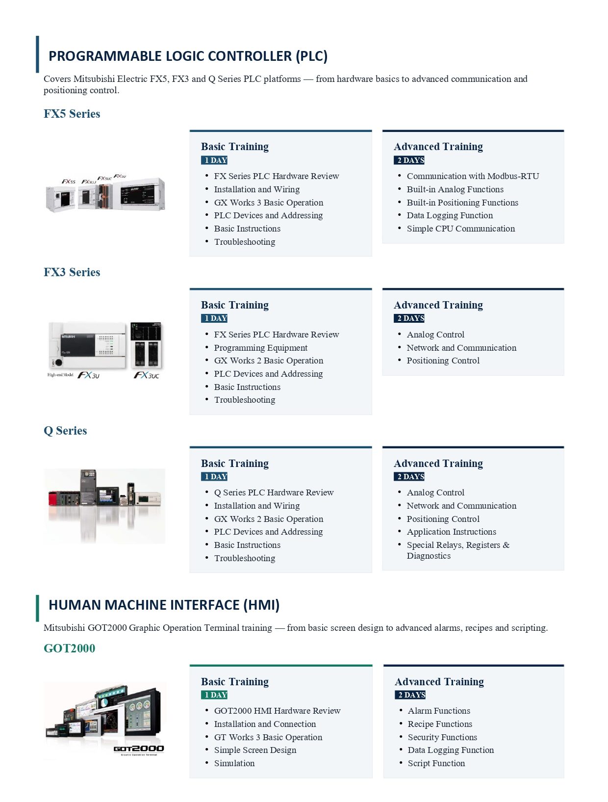 I Linear Product Training Catalogue1 page 0003 e1788423582251